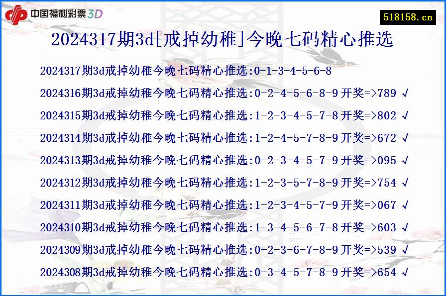 2024317期3d[戒掉幼稚]今晚七码精心推选