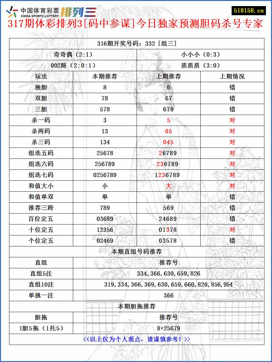 317期体彩排列3[码中参谋]今日独家预测胆码杀号专家