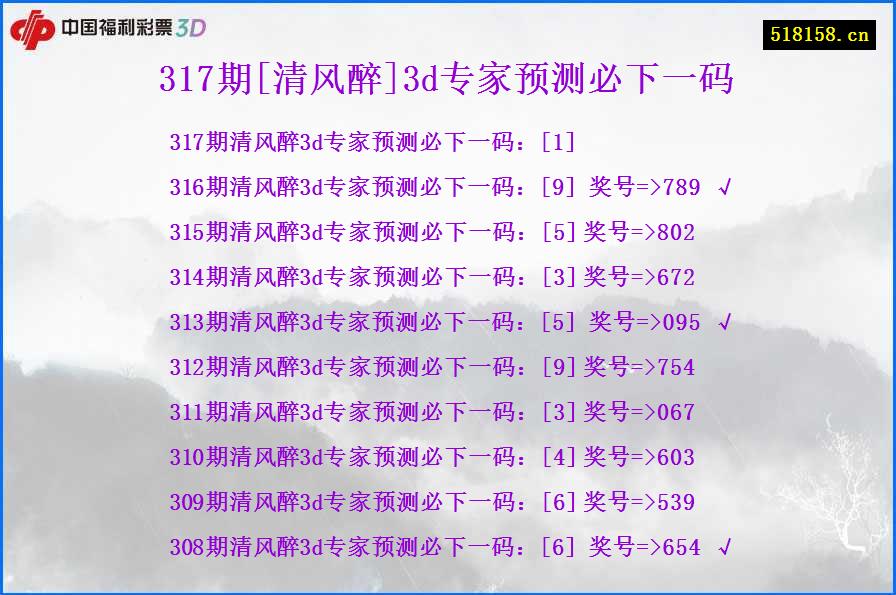 317期[清风醉]3d专家预测必下一码