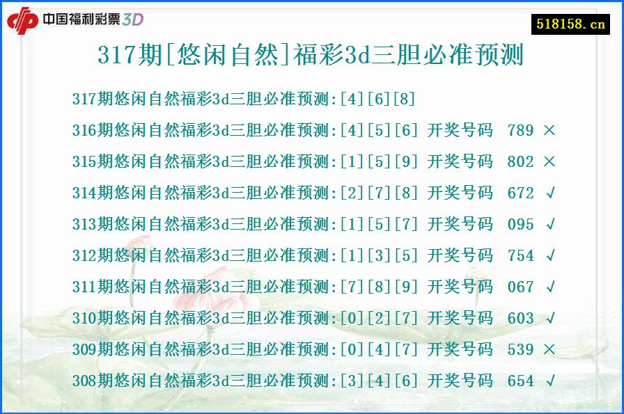 317期[悠闲自然]福彩3d三胆必准预测