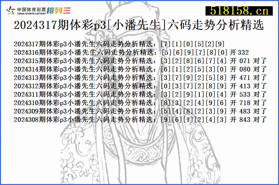 2024317期体彩p3[小潘先生]六码走势分析精选