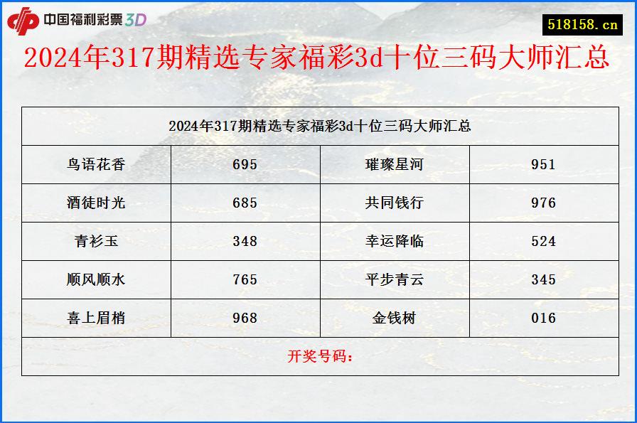 2024年317期精选专家福彩3d十位三码大师汇总