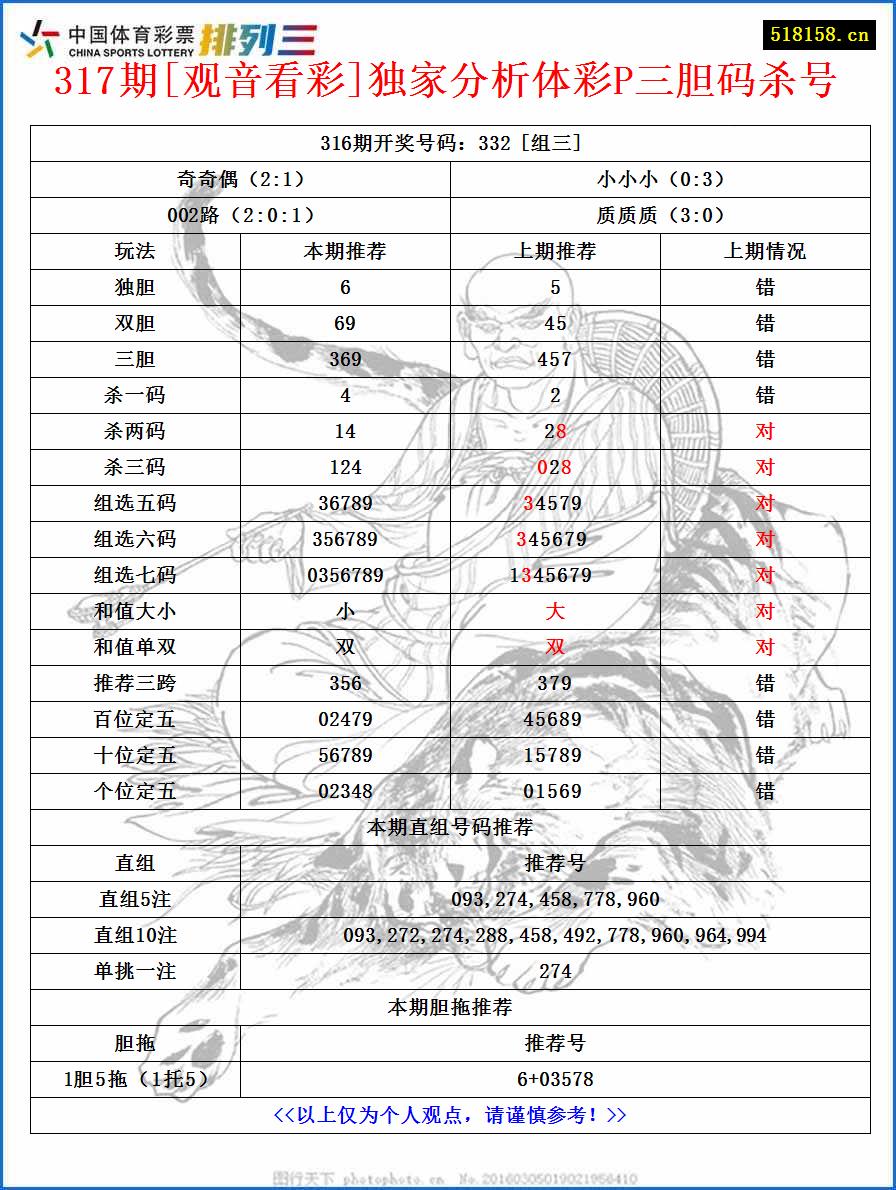 317期[观音看彩]独家分析体彩P三胆码杀号