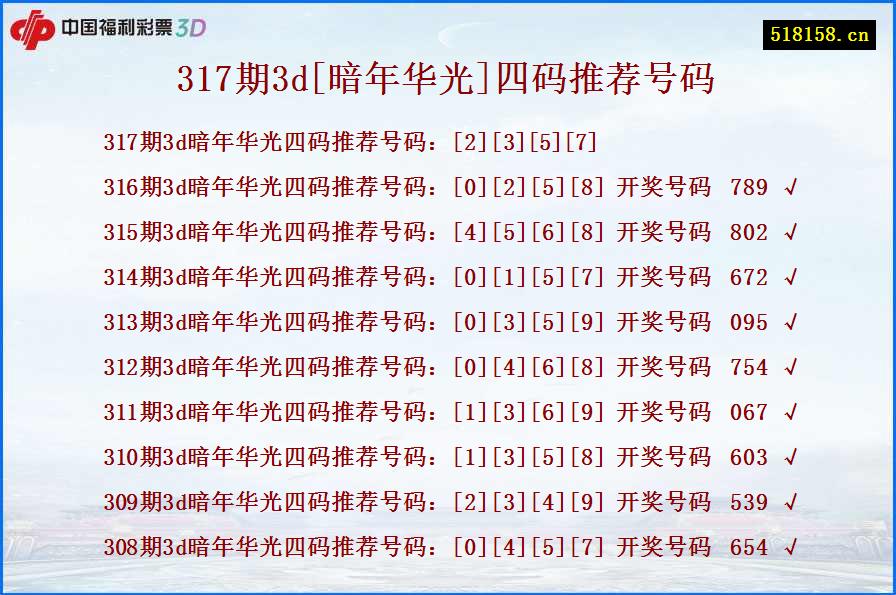 317期3d[暗年华光]四码推荐号码