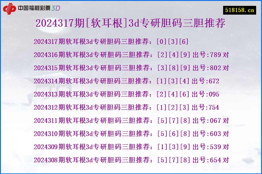 2024317期[软耳根]3d专研胆码三胆推荐