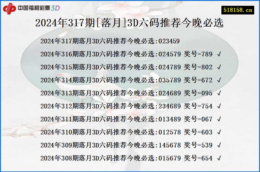 2024年317期[落月]3D六码推荐今晚必选