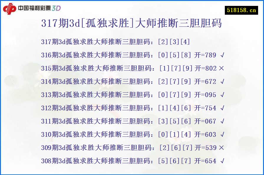 317期3d[孤独求胜]大师推断三胆胆码