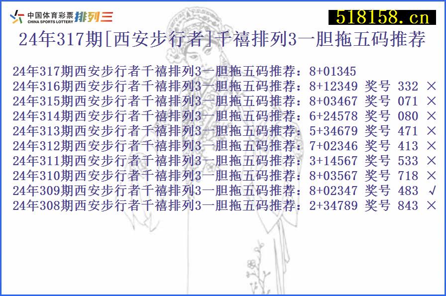 24年317期[西安步行者]千禧排列3一胆拖五码推荐