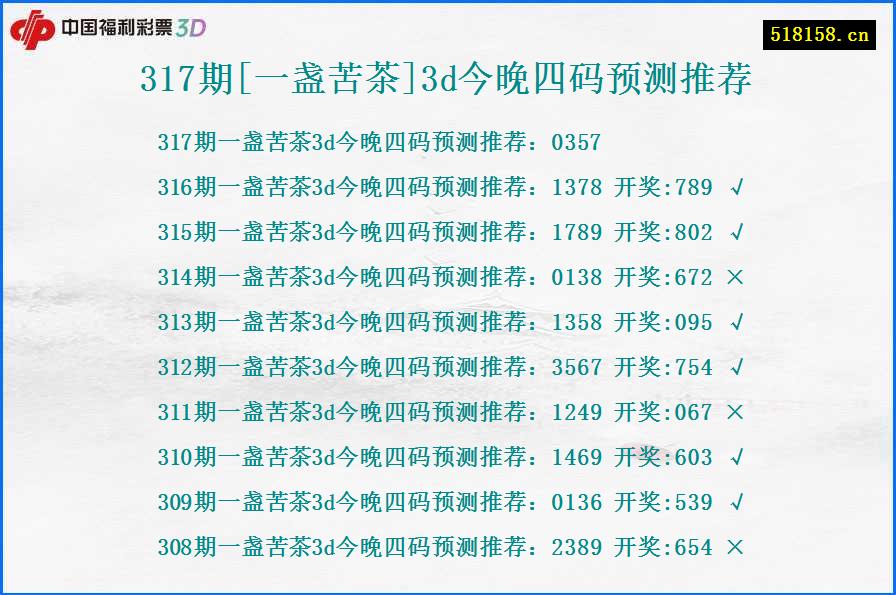 317期[一盏苦茶]3d今晚四码预测推荐