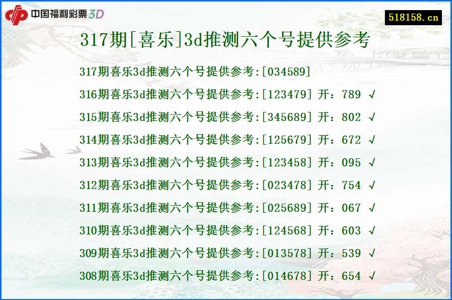 317期[喜乐]3d推测六个号提供参考