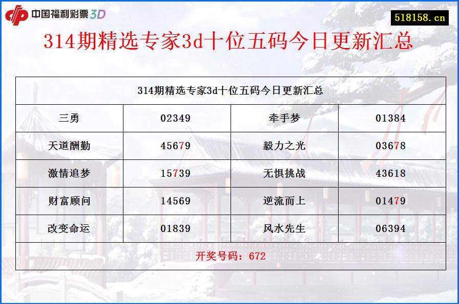 314期精选专家3d十位五码今日更新汇总