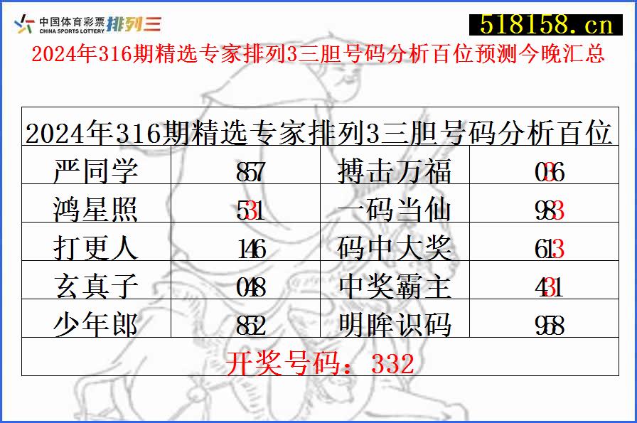 2024年316期精选专家排列3三胆号码分析百位预测今晚汇总