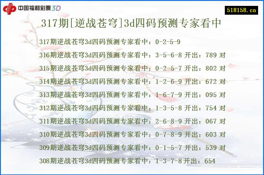 317期[逆战苍穹]3d四码预测专家看中