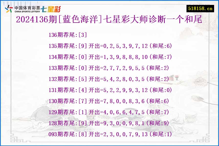 2024136期[蓝色海洋]七星彩大师诊断一个和尾