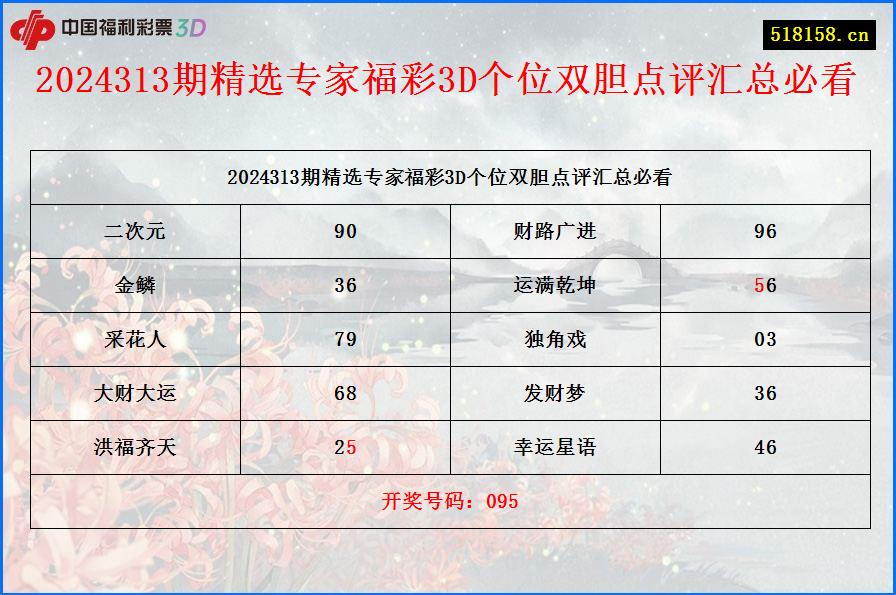 2024313期精选专家福彩3D个位双胆点评汇总必看