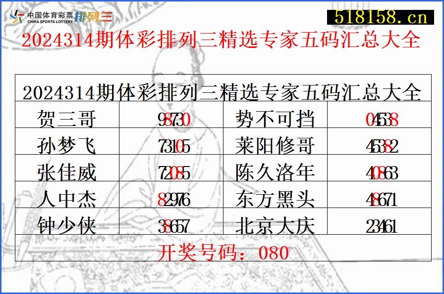 2024314期体彩排列三精选专家五码汇总大全