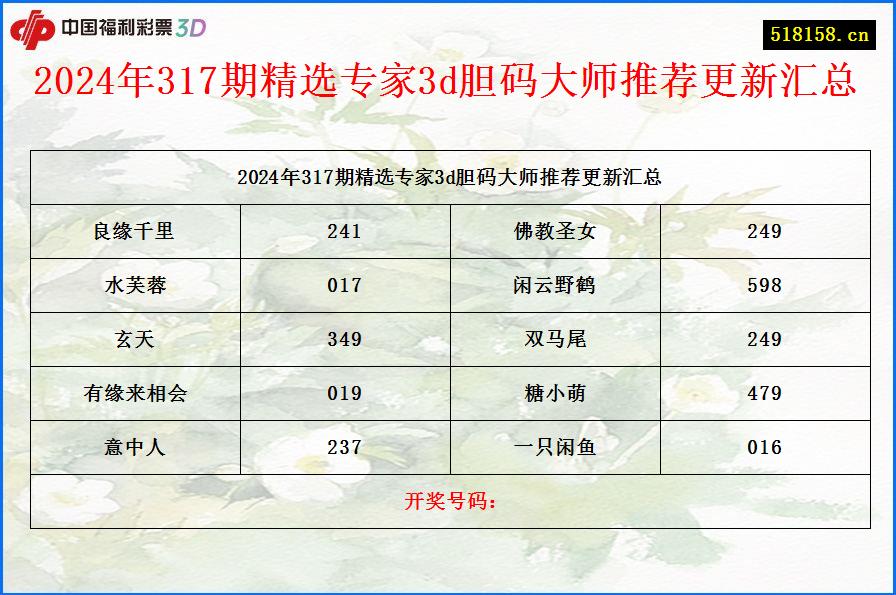 2024年317期精选专家3d胆码大师推荐更新汇总