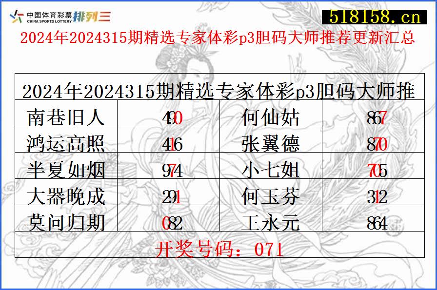 2024年2024315期精选专家体彩p3胆码大师推荐更新汇总