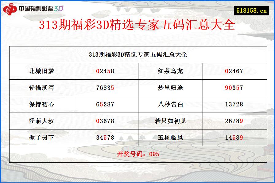 313期福彩3D精选专家五码汇总大全