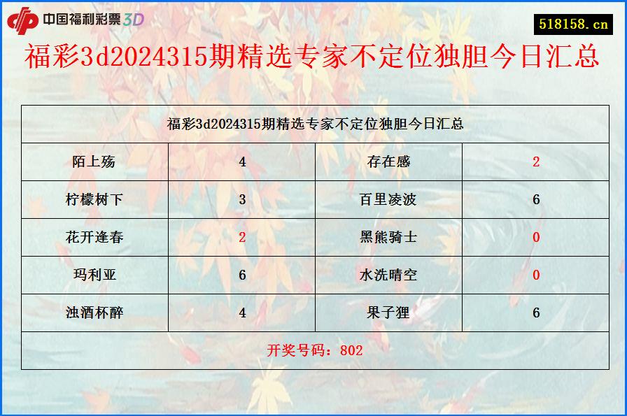 福彩3d2024315期精选专家不定位独胆今日汇总