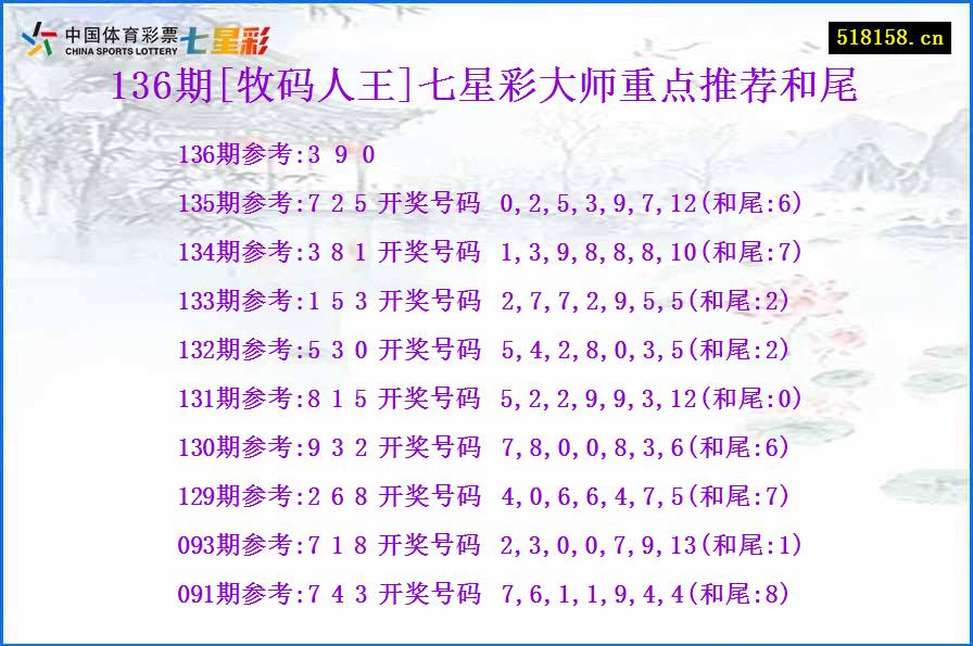 136期[牧码人王]七星彩大师重点推荐和尾