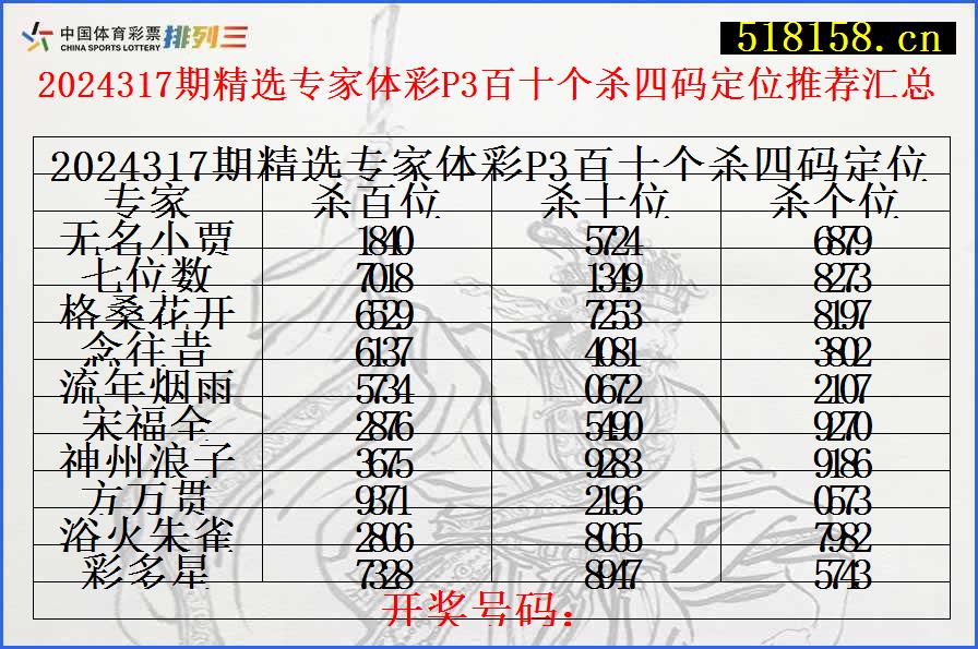 2024317期精选专家体彩P3百十个杀四码定位推荐汇总