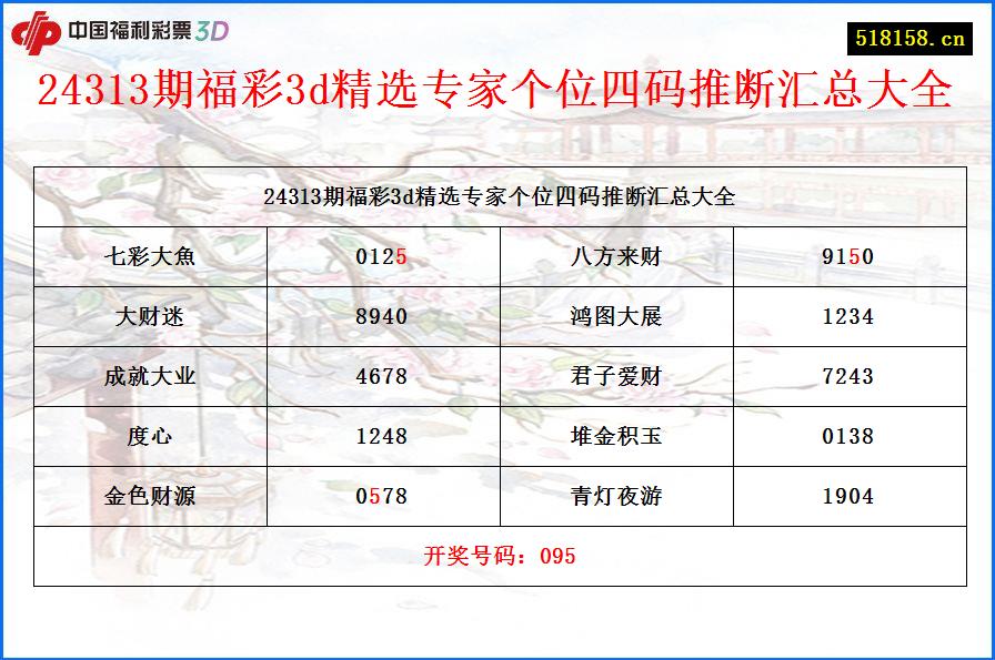 24313期福彩3d精选专家个位四码推断汇总大全