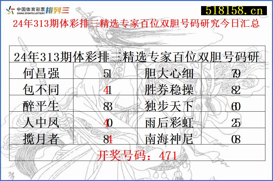 24年313期体彩排三精选专家百位双胆号码研究今日汇总