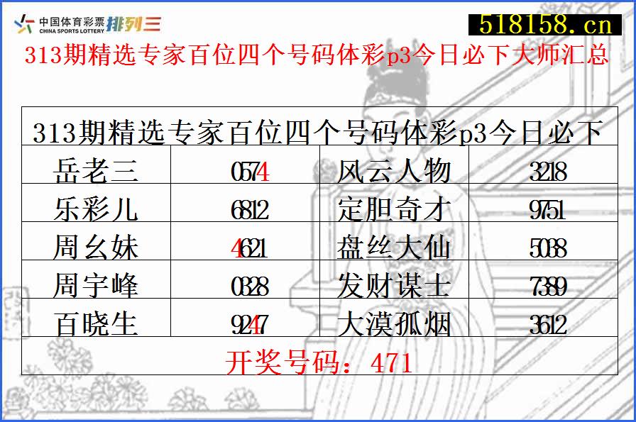 313期精选专家百位四个号码体彩p3今日必下大师汇总