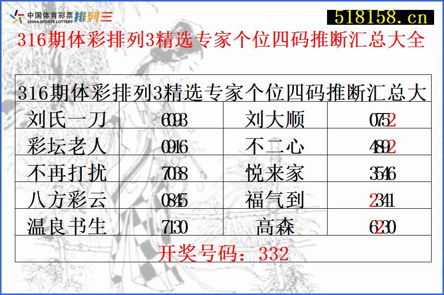 316期体彩排列3精选专家个位四码推断汇总大全