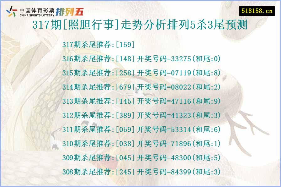 317期[照胆行事]走势分析排列5杀3尾预测