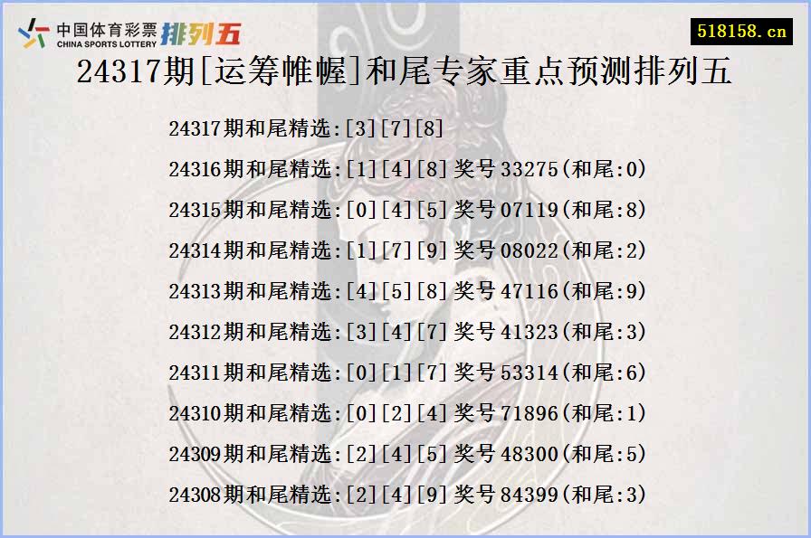 24317期[运筹帷幄]和尾专家重点预测排列五