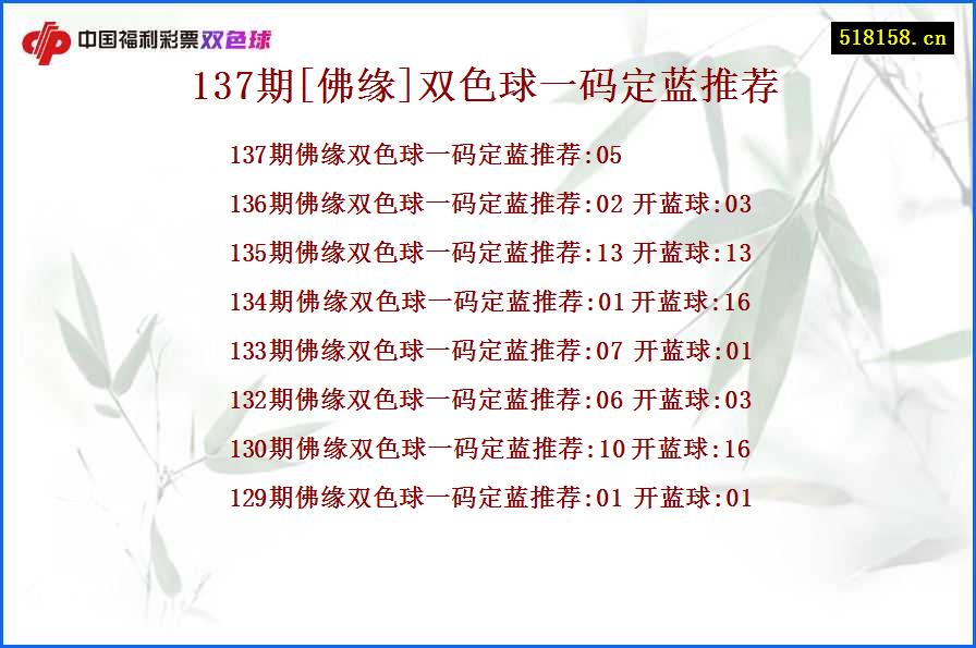 137期[佛缘]双色球一码定蓝推荐