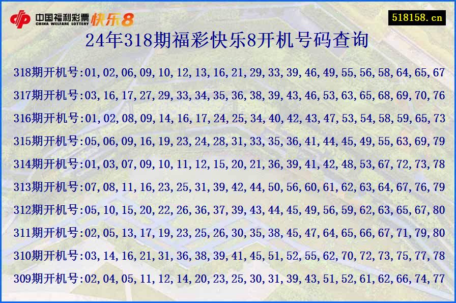 24年318期福彩快乐8开机号码查询