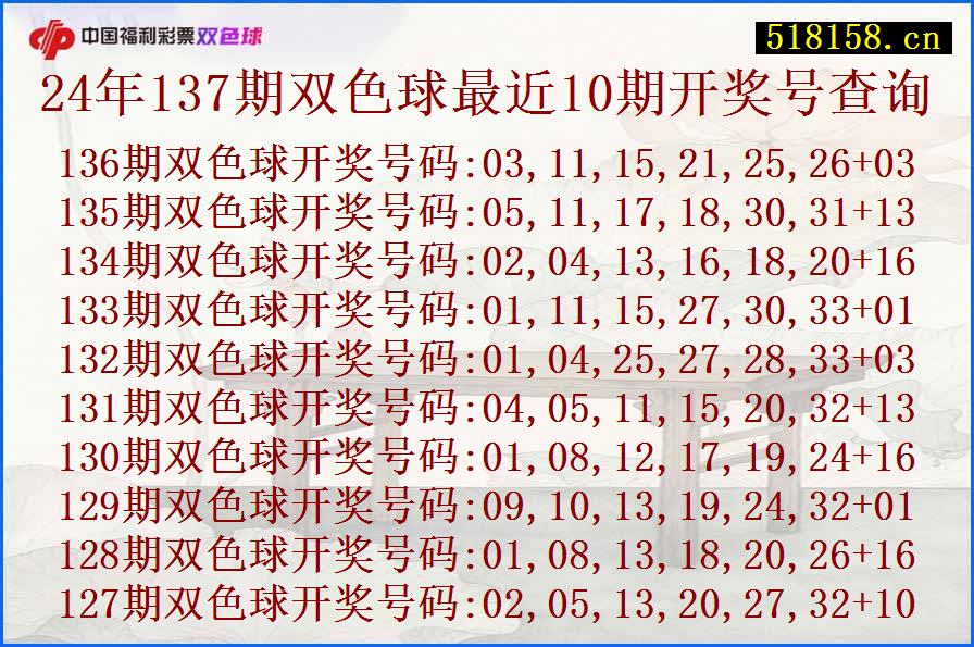 24年137期双色球最近10期开奖号查询