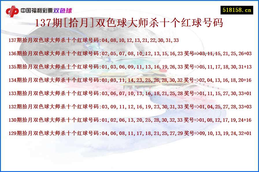 137期[拾月]双色球大师杀十个红球号码