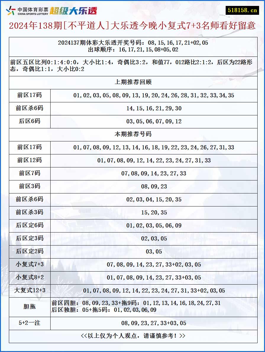 2024年138期[不平道人]大乐透今晚小复式7+3名师看好留意