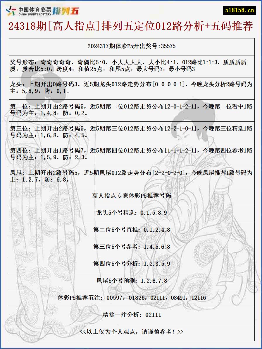 24318期[高人指点]排列五定位012路分析+五码推荐