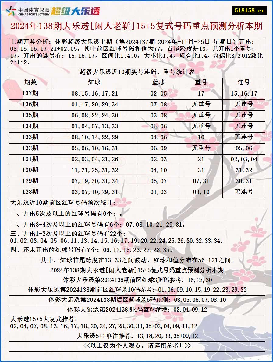 2024年138期大乐透[闲人老靳]15+5复式号码重点预测分析本期