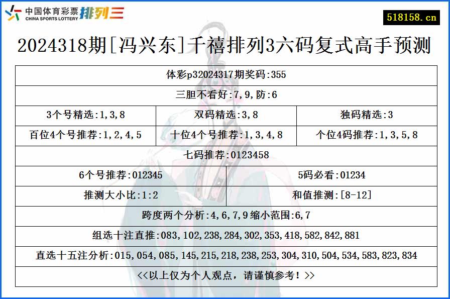 2024318期[冯兴东]千禧排列3六码复式高手预测