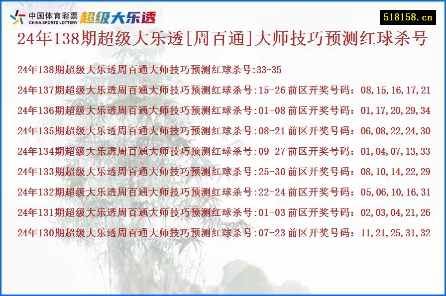 24年138期超级大乐透[周百通]大师技巧预测红球杀号