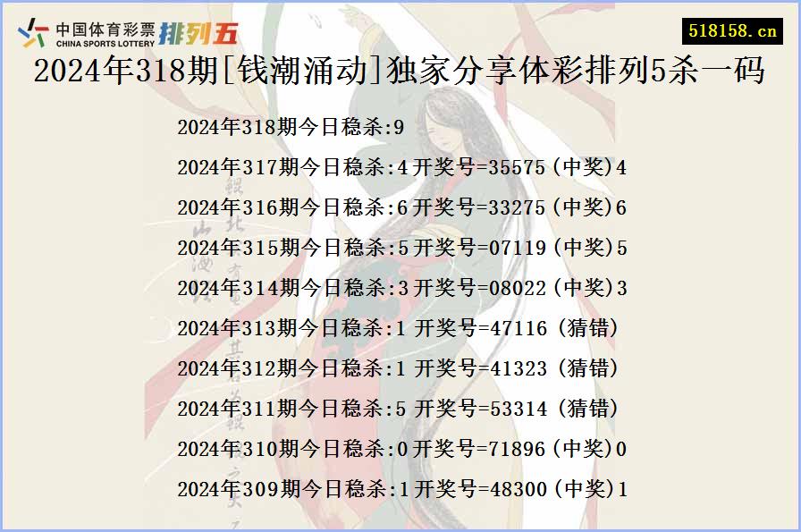 2024年318期[钱潮涌动]独家分享体彩排列5杀一码