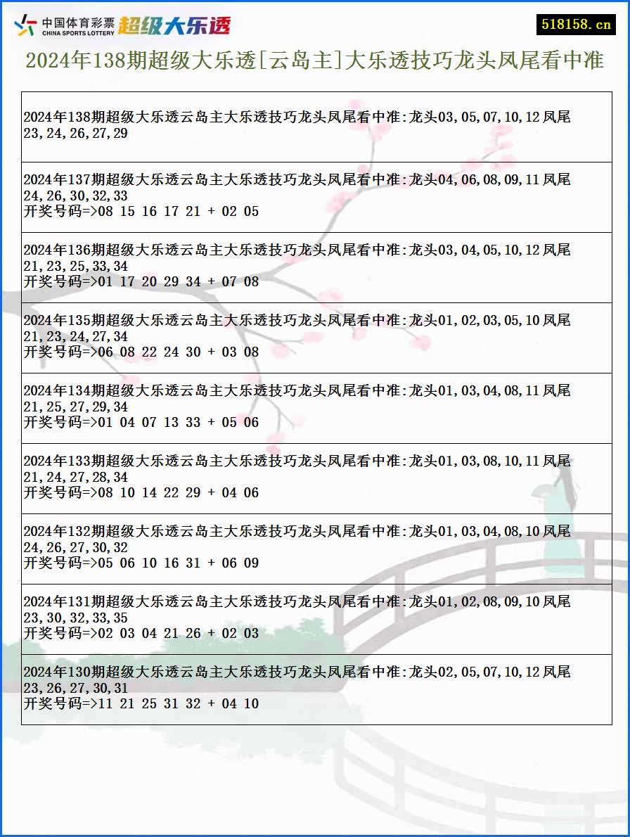 2024年138期超级大乐透[云岛主]大乐透技巧龙头凤尾看中准