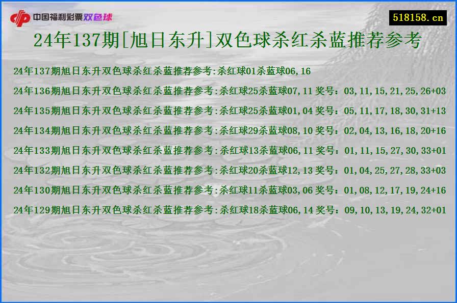 24年137期[旭日东升]双色球杀红杀蓝推荐参考