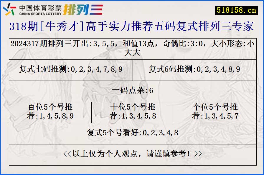 318期[牛秀才]高手实力推荐五码复式排列三专家