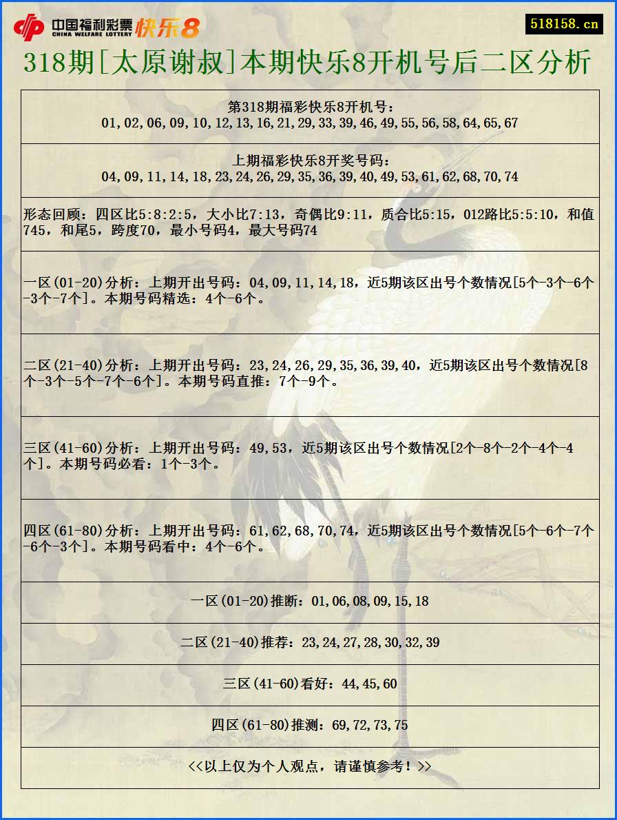 318期[太原谢叔]本期快乐8开机号后二区分析