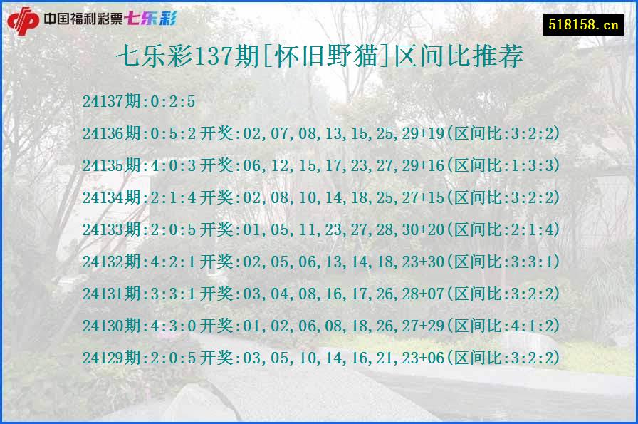 七乐彩137期[怀旧野猫]区间比推荐