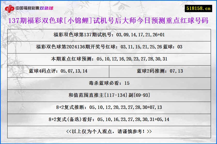 137期福彩双色球[小锦鲤]试机号后大师今日预测重点红球号码