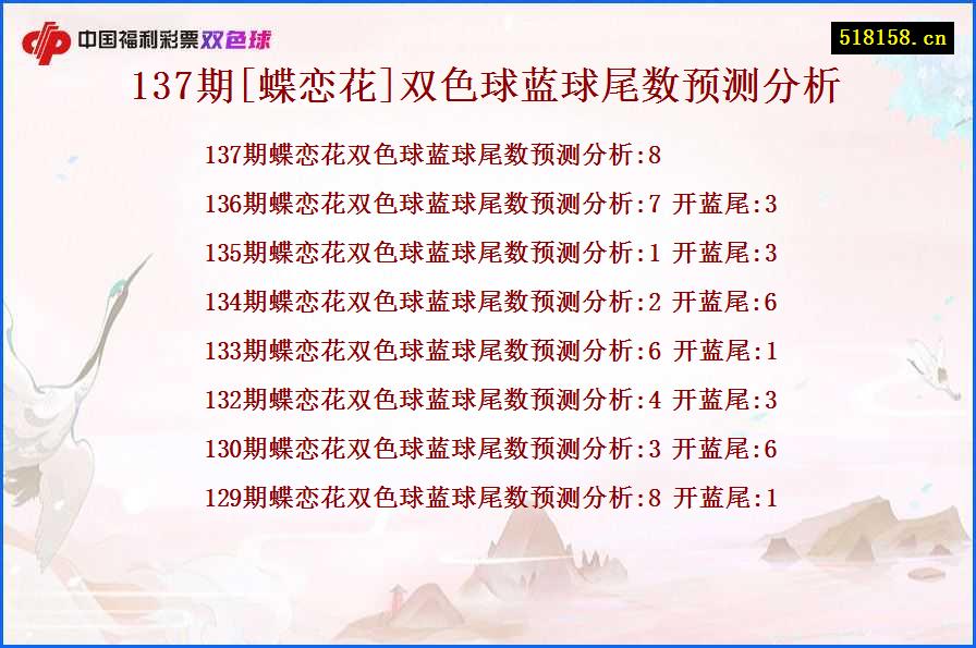 137期[蝶恋花]双色球蓝球尾数预测分析