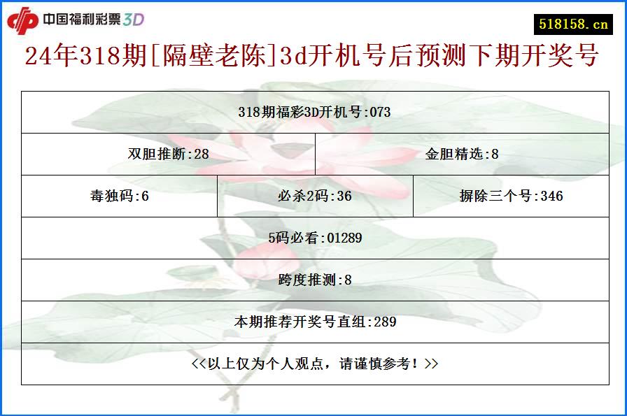 24年318期[隔壁老陈]3d开机号后预测下期开奖号